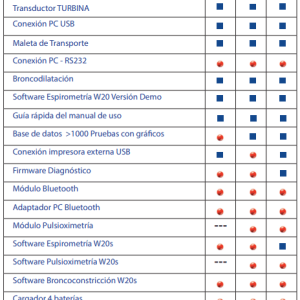 Espirómetros Datospir Micro - Imagen 7