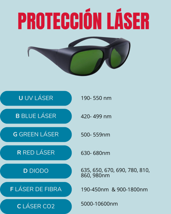 Gafas protección láser diodo - Imagen 3